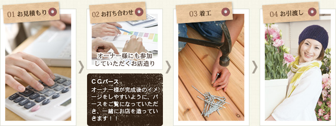お見積もり お打ち合わせ 着工 お引渡し